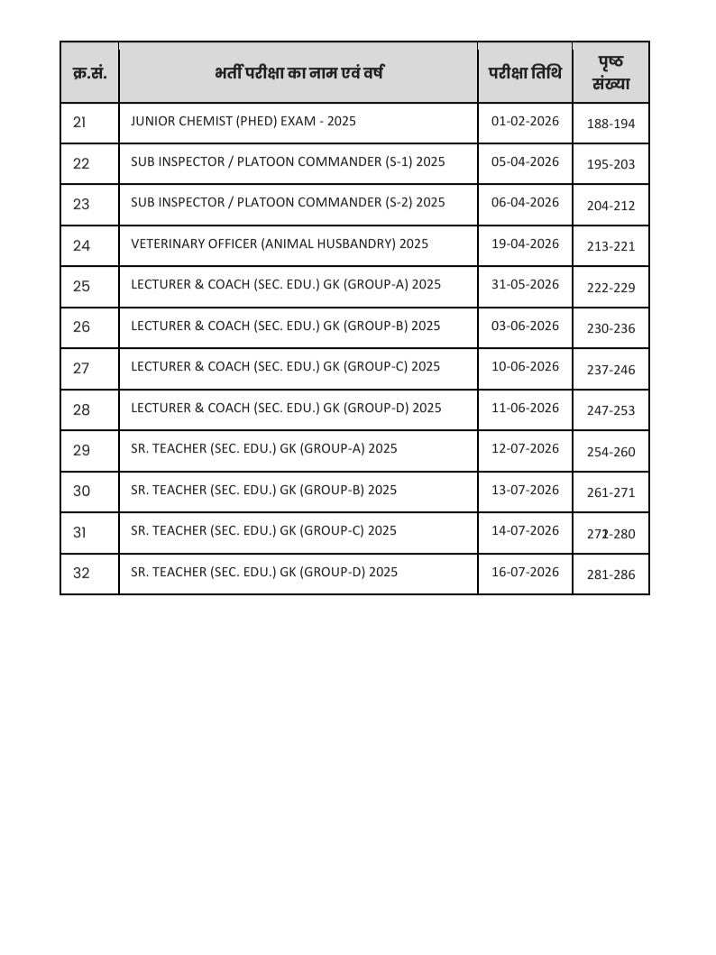 RPSC Rajasthan Gk PYQs (Part - III) - Pre Order