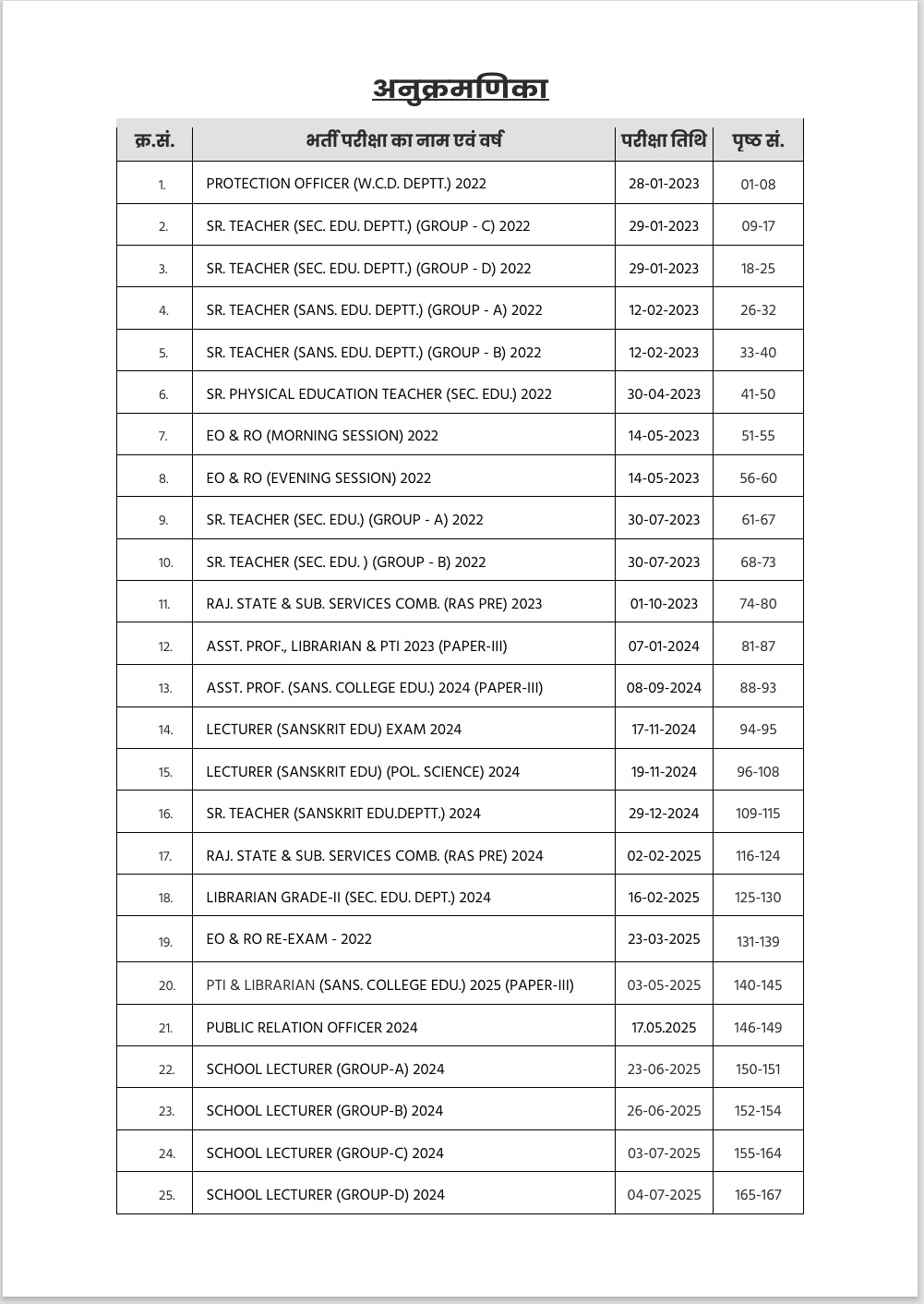 RPSC Polity PYQs 2023-2026