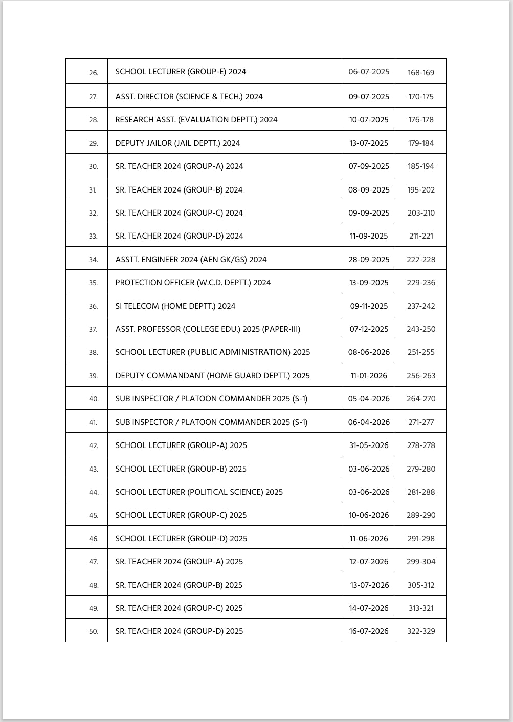 RPSC Polity PYQs 2023-2026